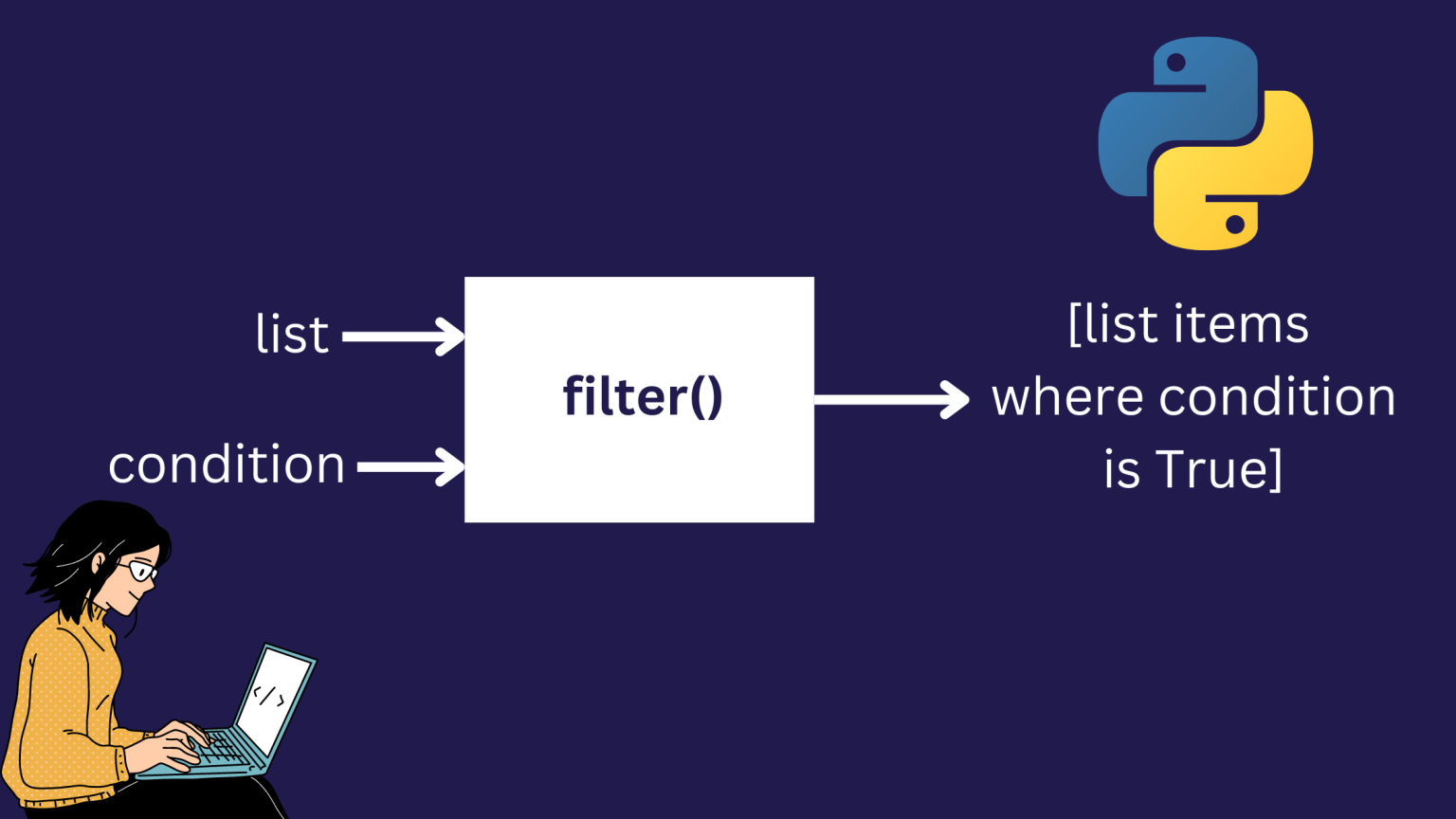 Comment utiliser les fonctions lambda en Python [Avec des exemples]