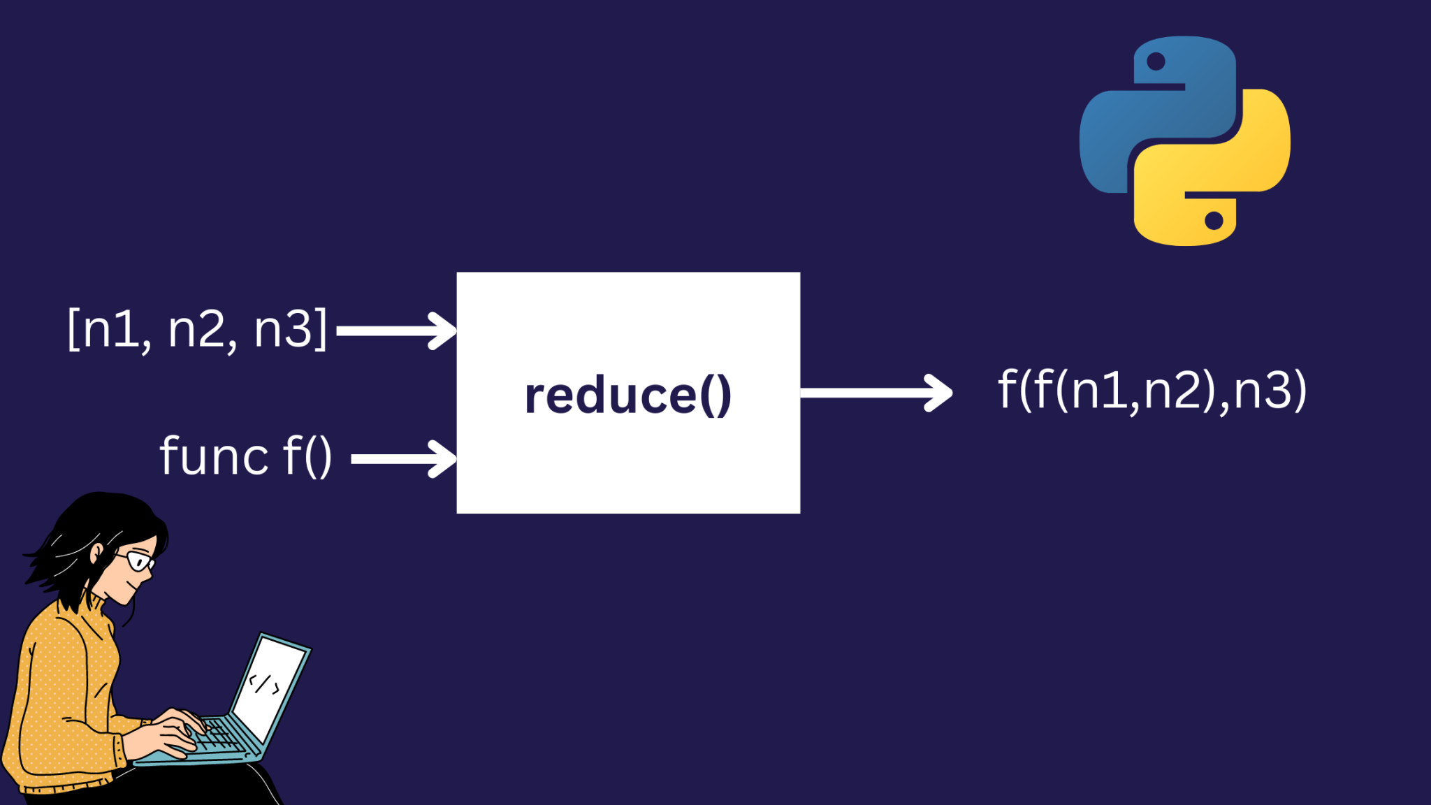 Comment utiliser les fonctions lambda en Python [Avec des exemples]