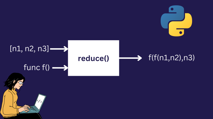 Comment utiliser les fonctions lambda en Python [Avec des exemples]