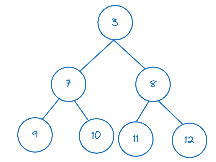 10 structures de données Python [Expliquées avec des exemples]