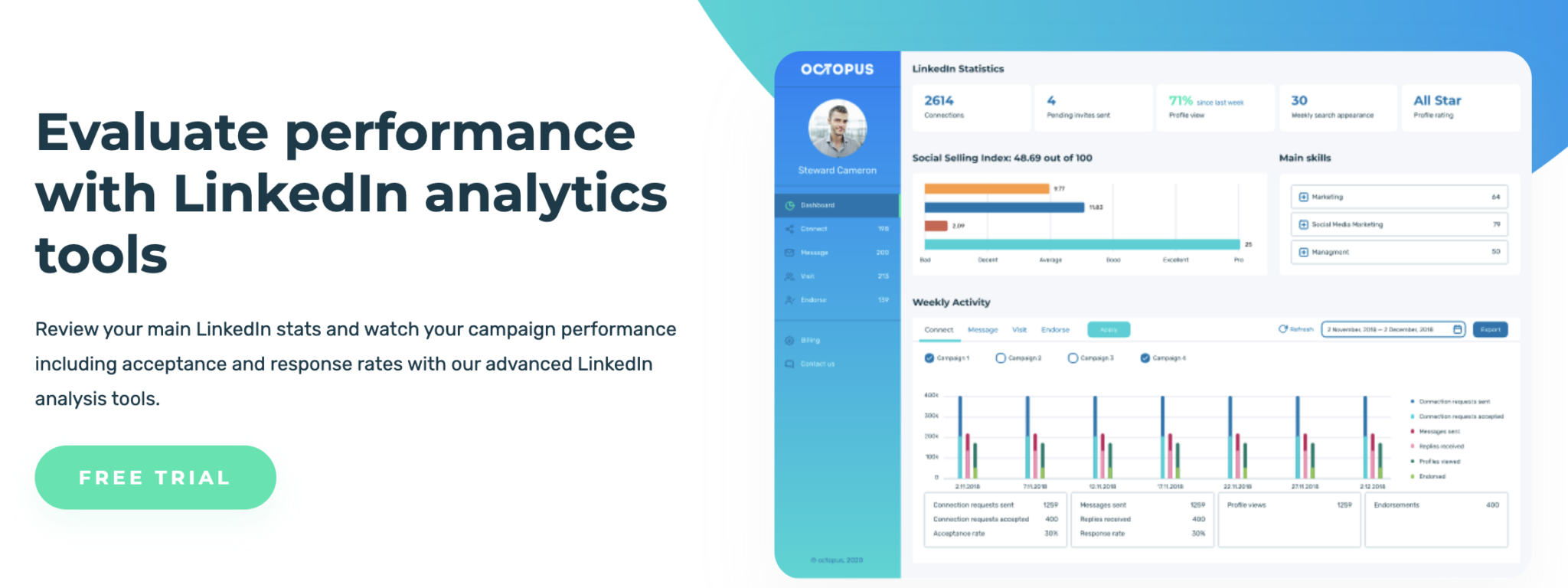 12 meilleurs outils d'analyse LinkedIn pour votre stratégie marketing B2B