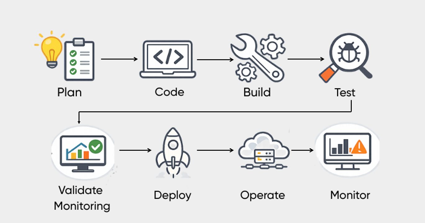 Monitoring as Code process illustration