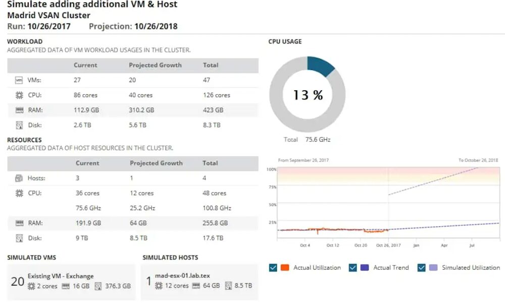 SolarWinds Virtualization Manager