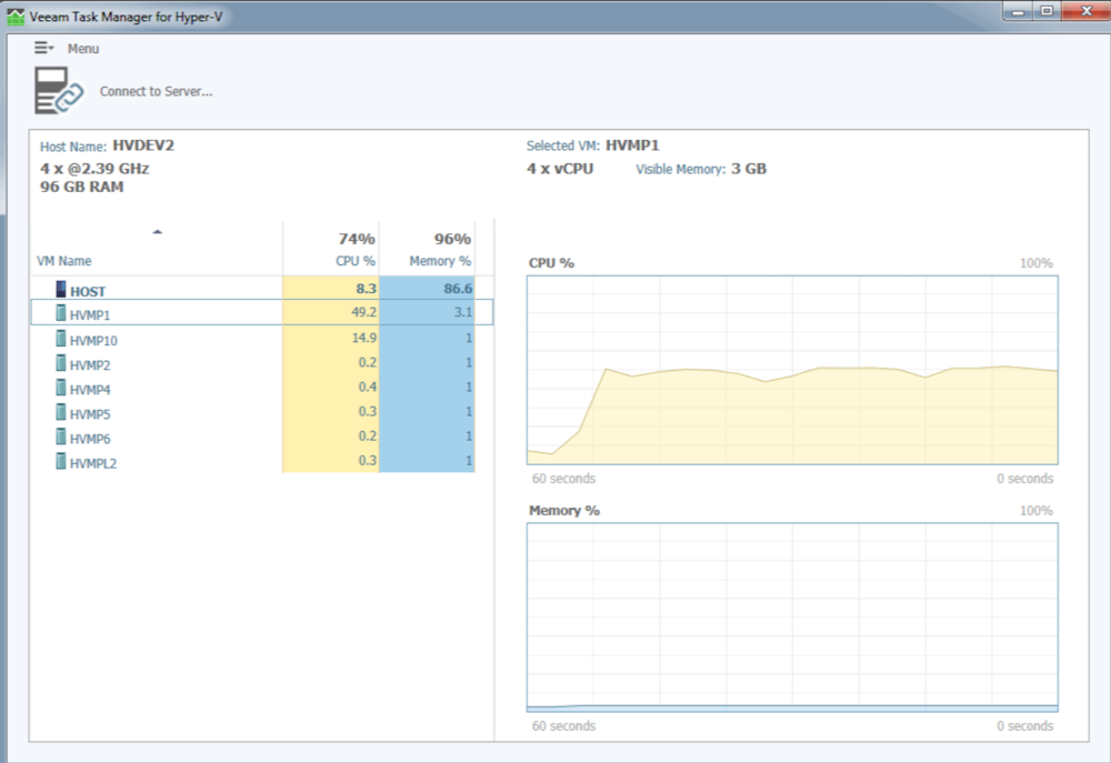 Veeam Hyper-V Task Manager monitoring dashboard