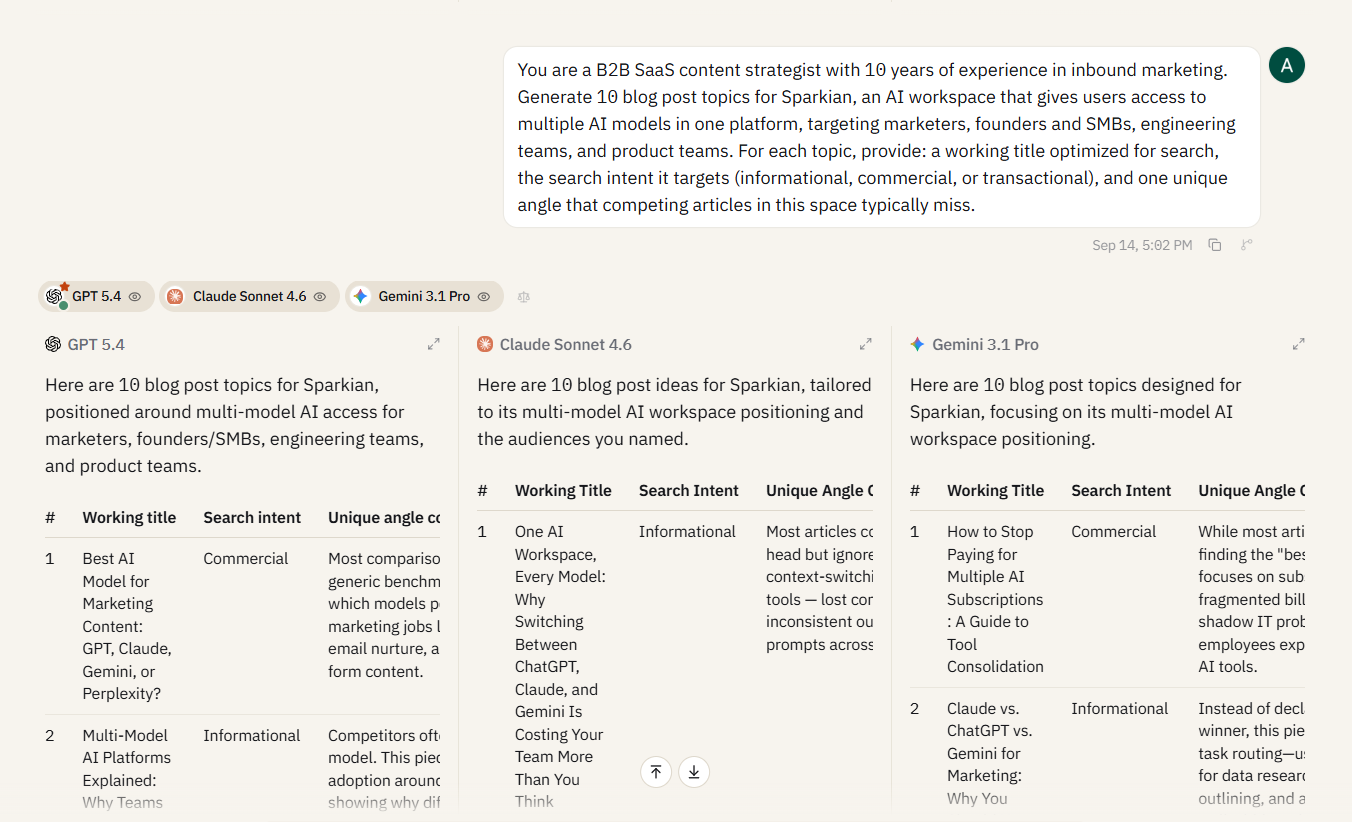 Audience-Specific Blog Topic Generation