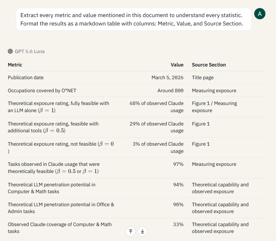 Extract Structured Data