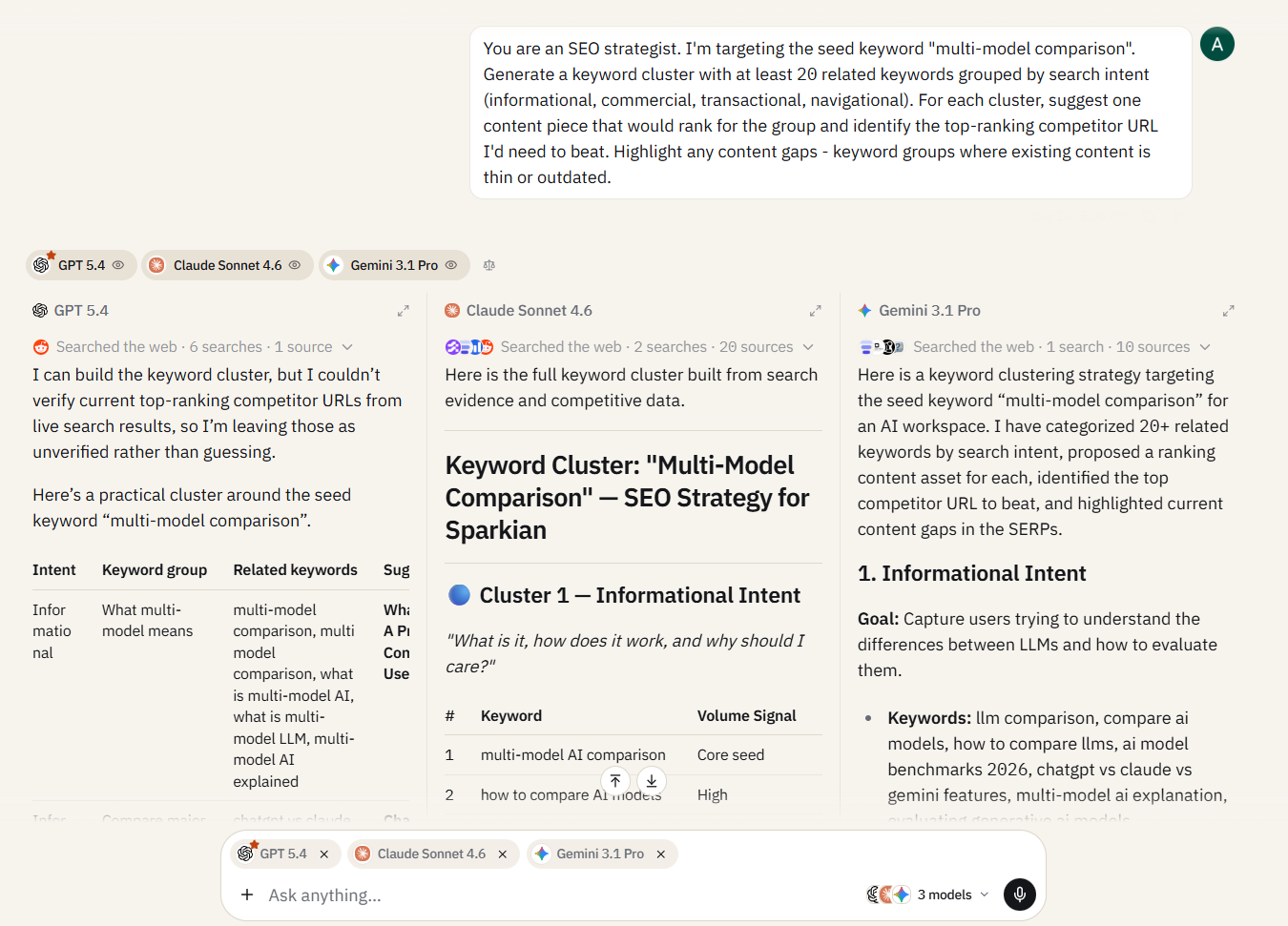 Keyword Clustering & Content Gap Analysis