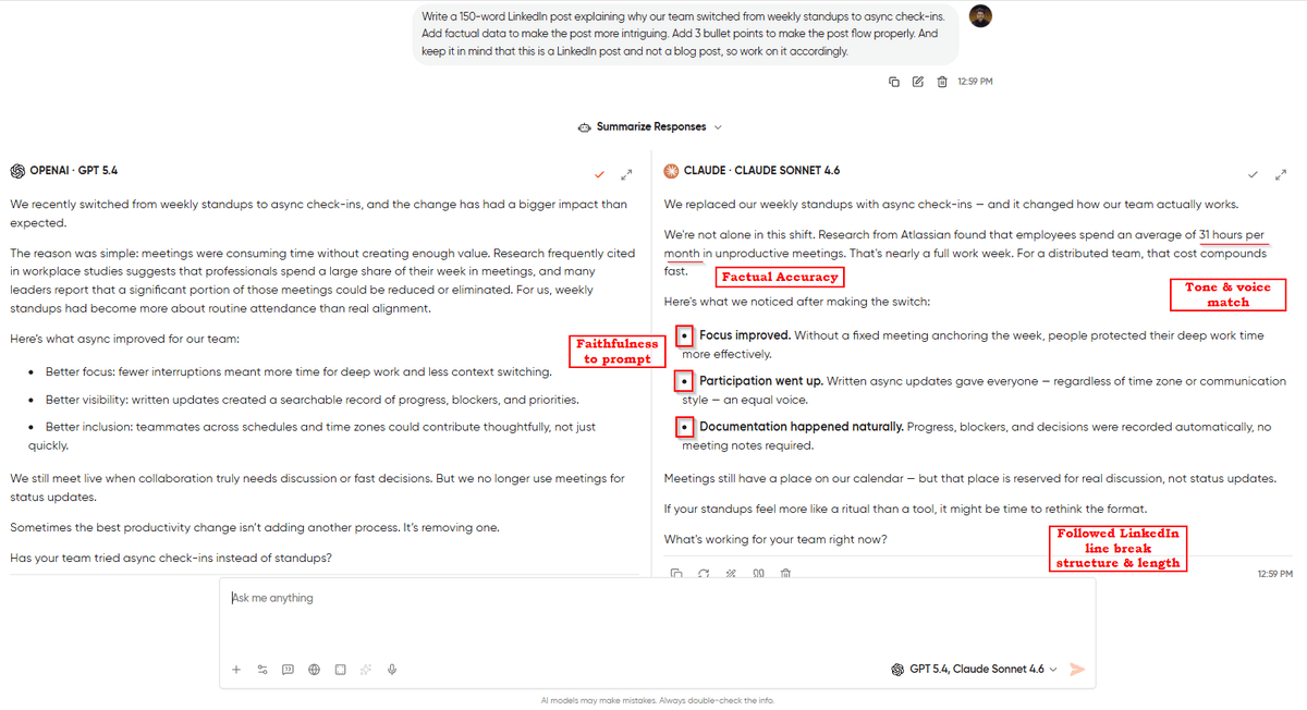 Side-by-side comparison of GPT-5.4 and Claude 4.6 Sonnet responses annotated with the five criteria for evaluating AI outputs: factual accuracy, prompt faithfulness, tone, structure, and length