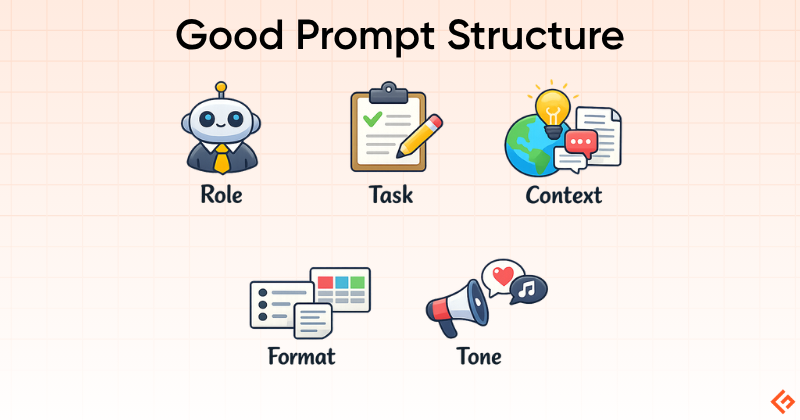 Good prompt structure
