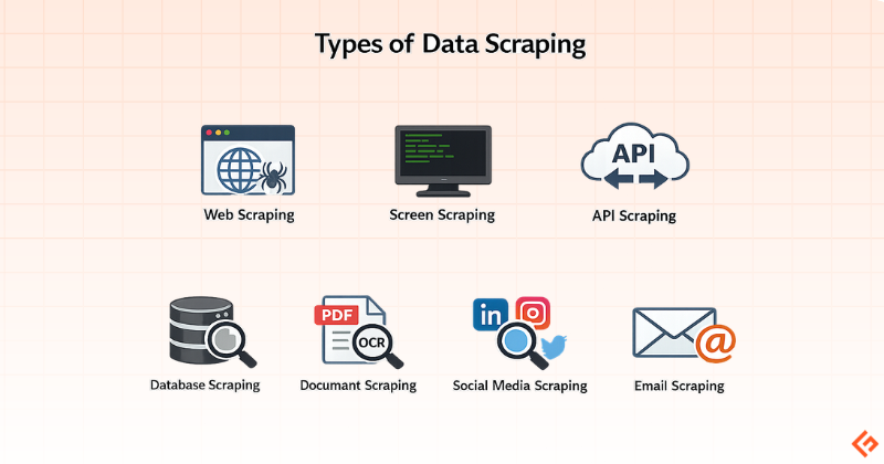 Types of data scraping