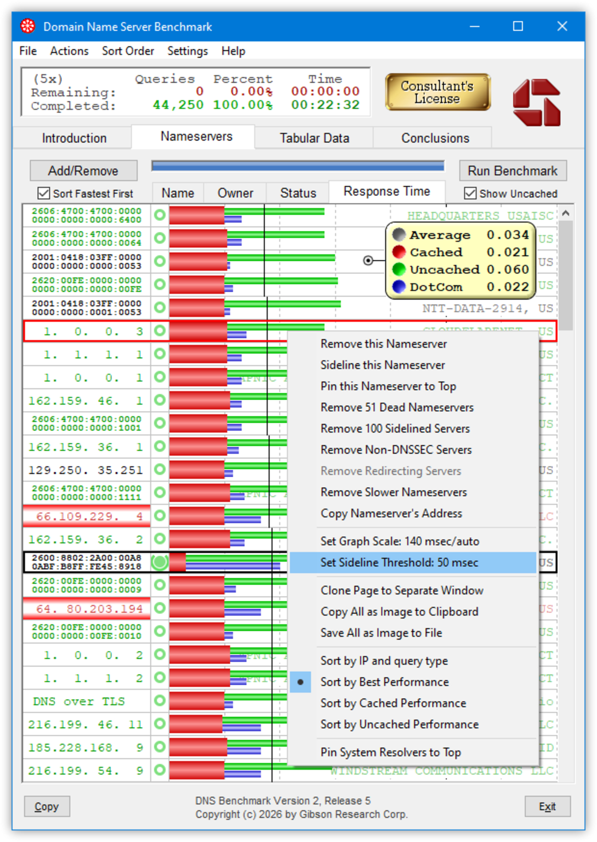 GRC DNS Benchmark's results showing nameserver response times with context menu open, comparing average, cached, uncached, and DotCom speeds across multiple DNS servers.