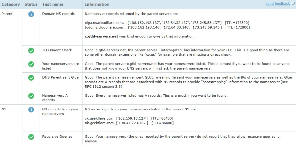 IntoDNS DNS dashboard showing results for geekflare.com that includes category, status, test name, and information.
