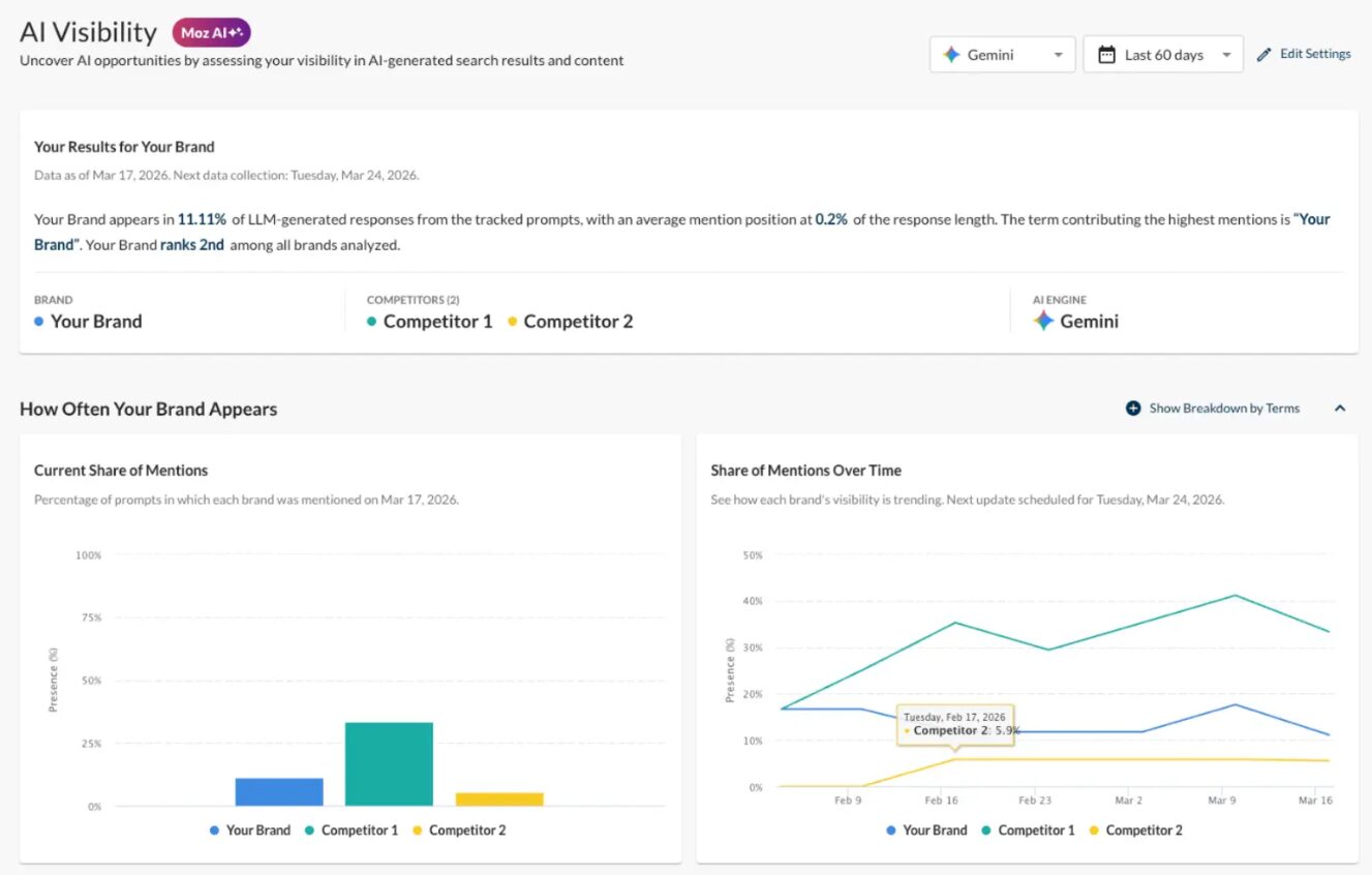 Moz Pro dashboard