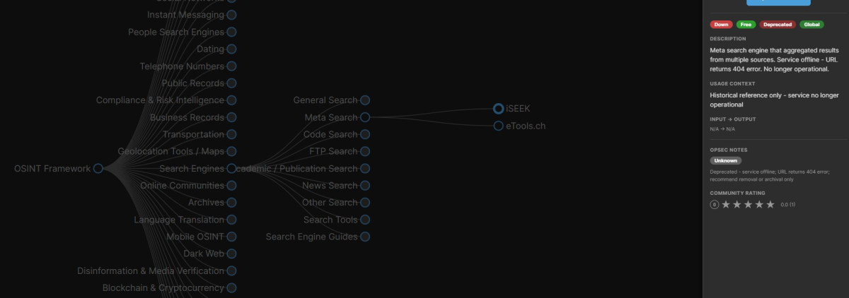 OSINT Framework website mind map visualiion with branching categories for people search, public records, and other tools.