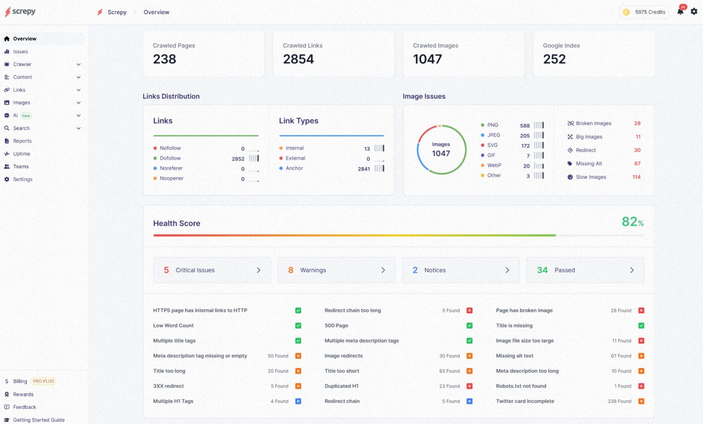 Screpy SEO monitoring dashboard