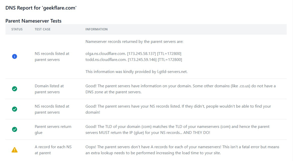ViewDNS' DNS report for geekflare.com showing different test cases, status, and information.