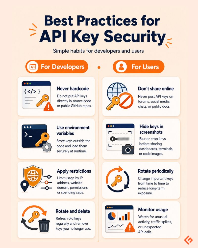 infographic on best practices for API key security