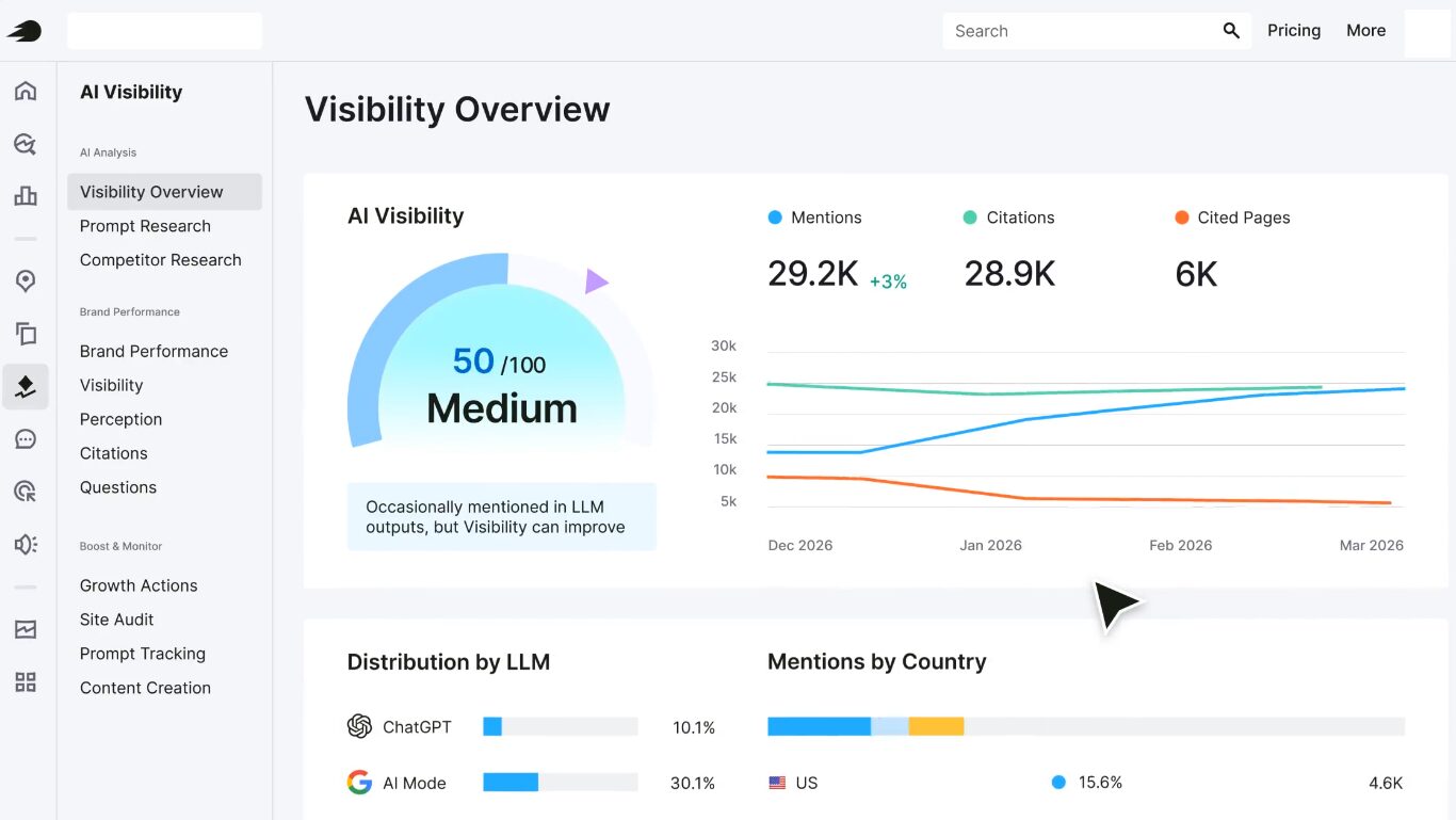 Semrush AI SEO visibility