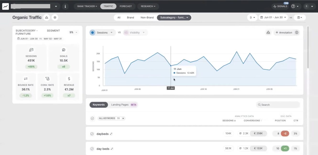 SEOmonitor dashboard