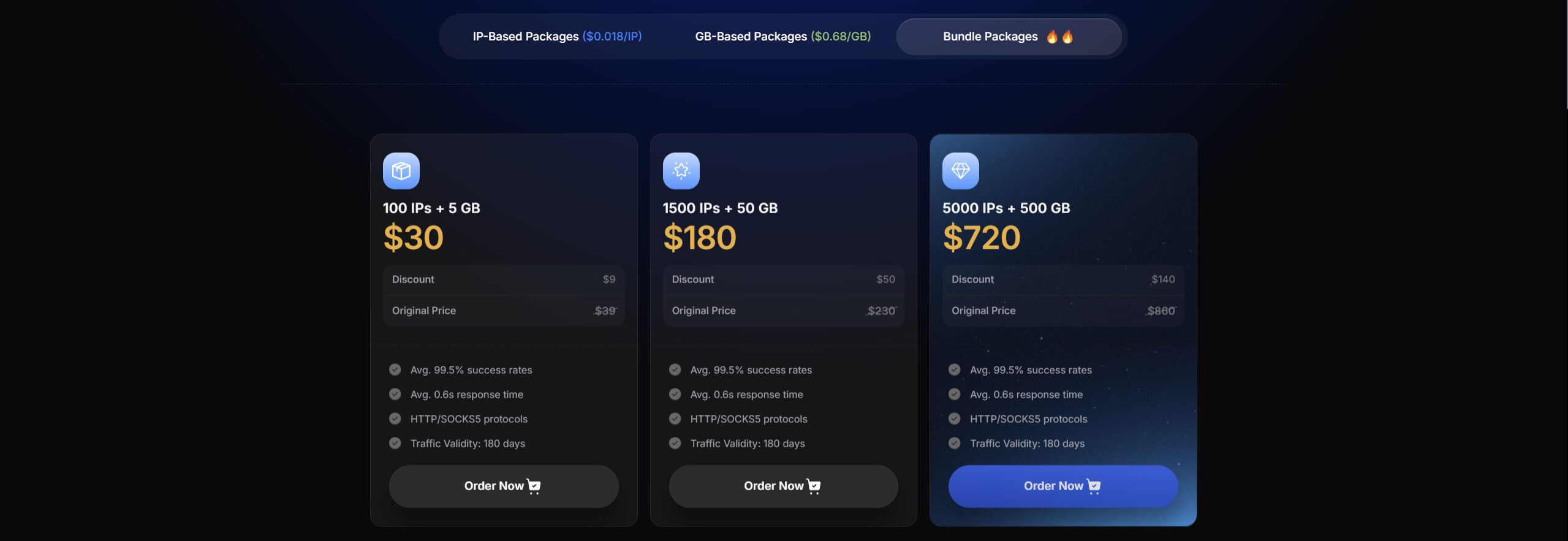 Bundle packages by 9Proxy