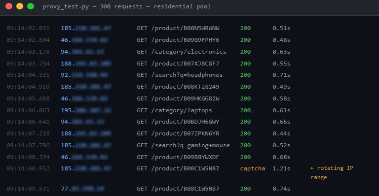9Proxy performance testing