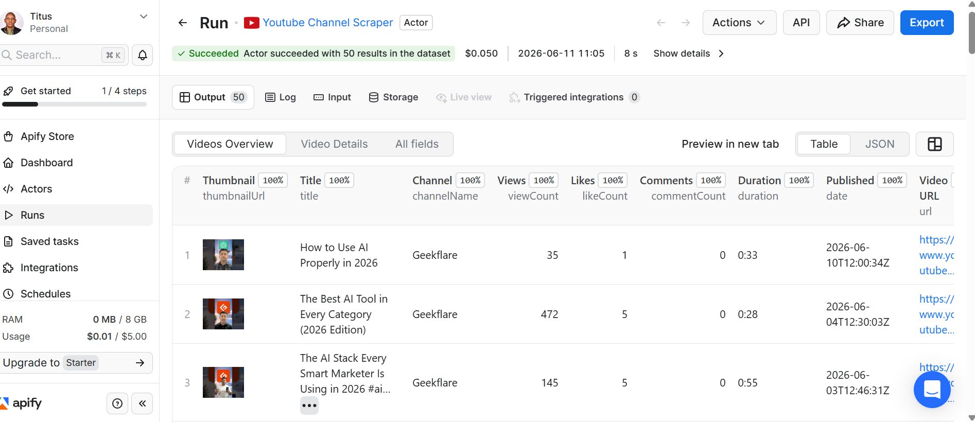 A screenshot of the Apify platform interface showing a table of successfully scraped YouTube video data, including video titles, view counts, and publication dates.