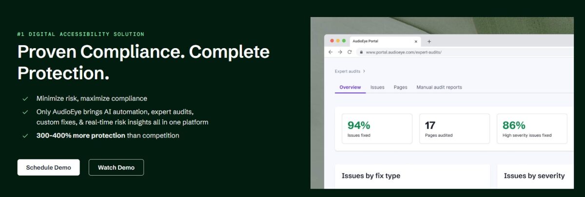 AudioEye digital accessibility platform showing an expert audit dashboard with 94% issues fixed, 17 pages audited, and 86% high severity issues resolved.