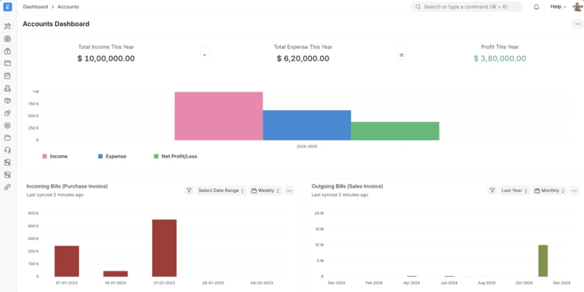 ERPNext accounts dashboard showing annual income, expenses, and net profit bar chart alongside incoming purchase invoices and outgoing sales invoices trends.