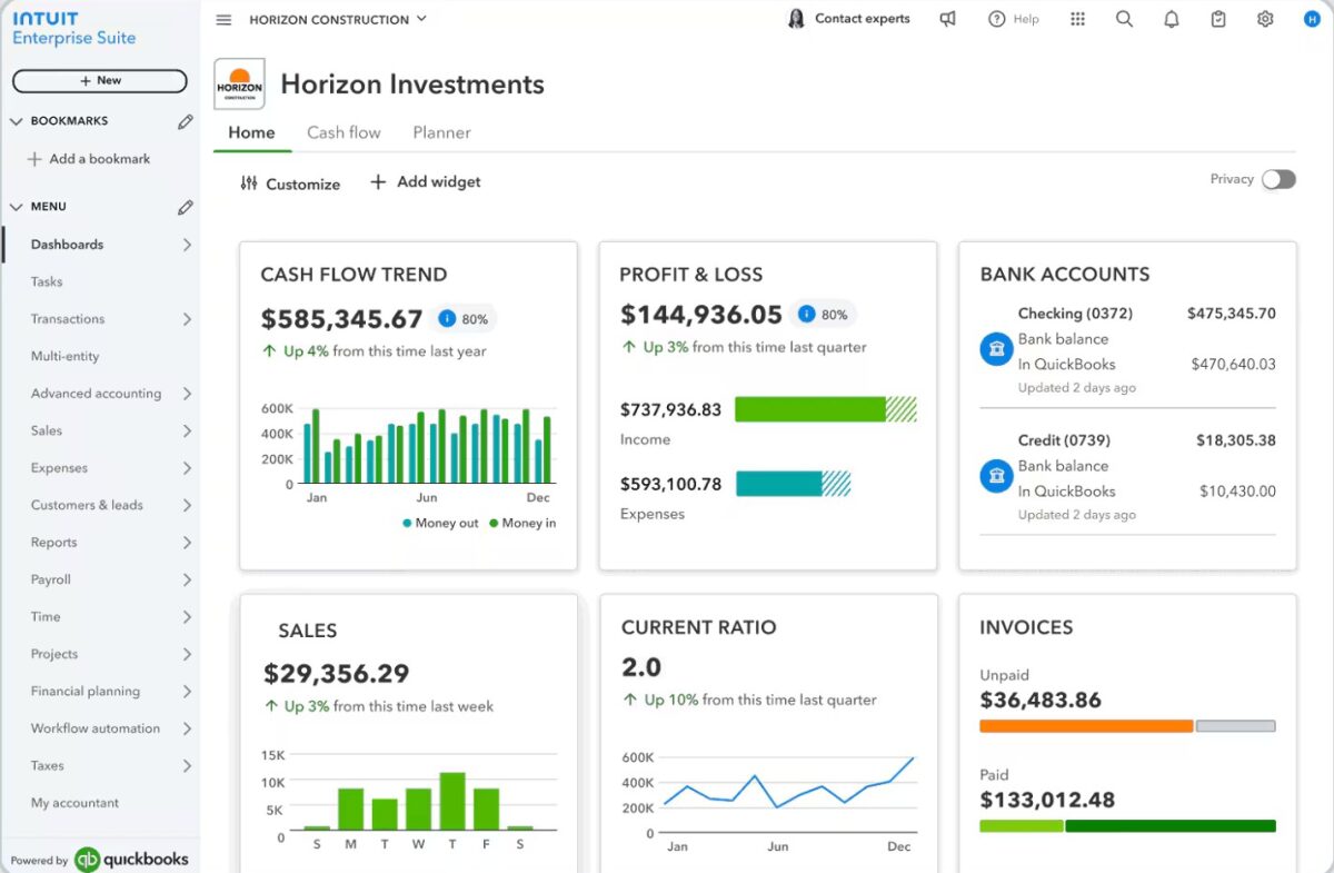 **Alt text:**
Intuit Enterprise Suite QuickBooks dashboard displaying Horizon Investments' financial overview including cash flow, profit and loss, bank accounts, sales, and invoices.