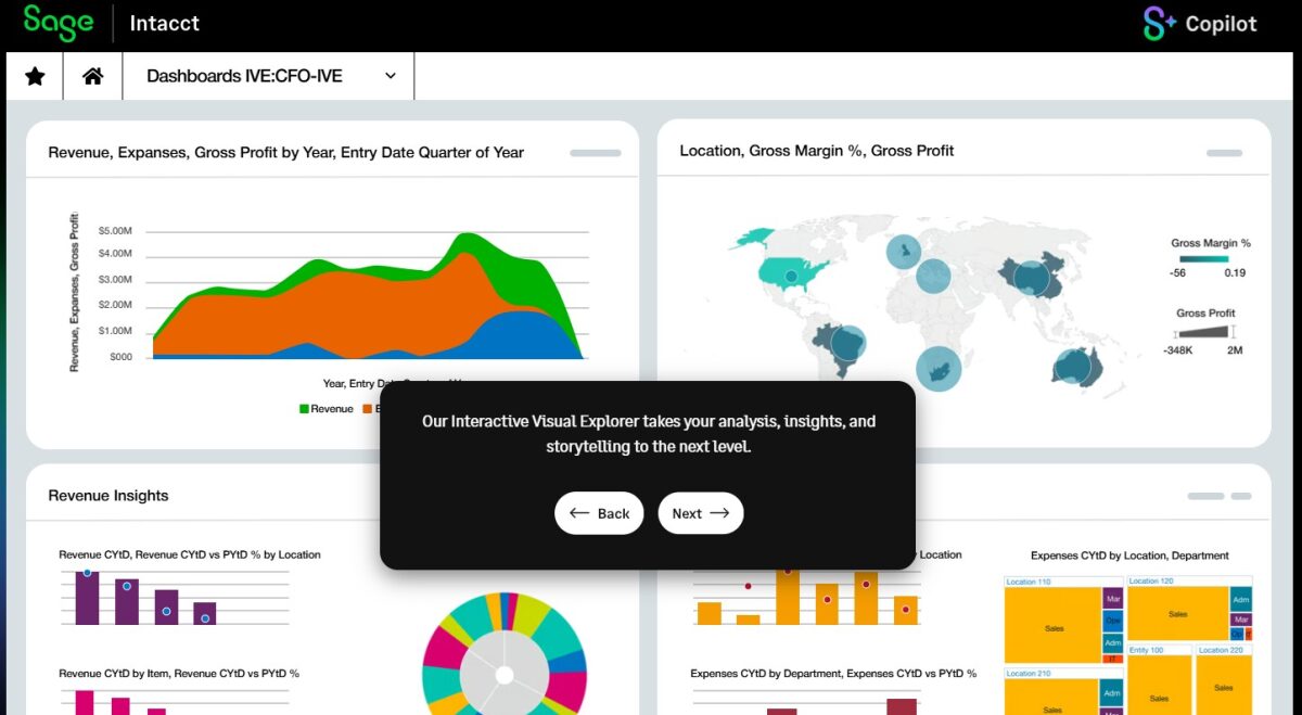 Sage Intacct CFO dashboard displaying interactive financial charts including revenue and gross profit trends, global location gross margin, and revenue insights by location and department.