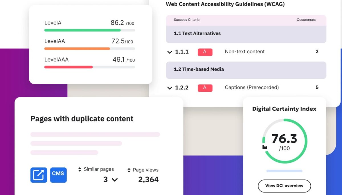 Siteimprove dashboard showing WCAG compliance scores with Level A at 86.2, Level AA at 72.5, Level AAA at 49.1. It also showing digital certainty index of 76.3 out of 100.
