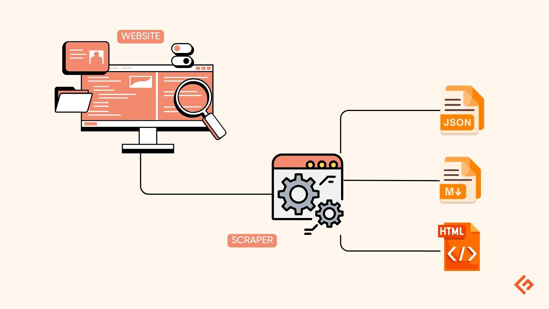 API for web scraping