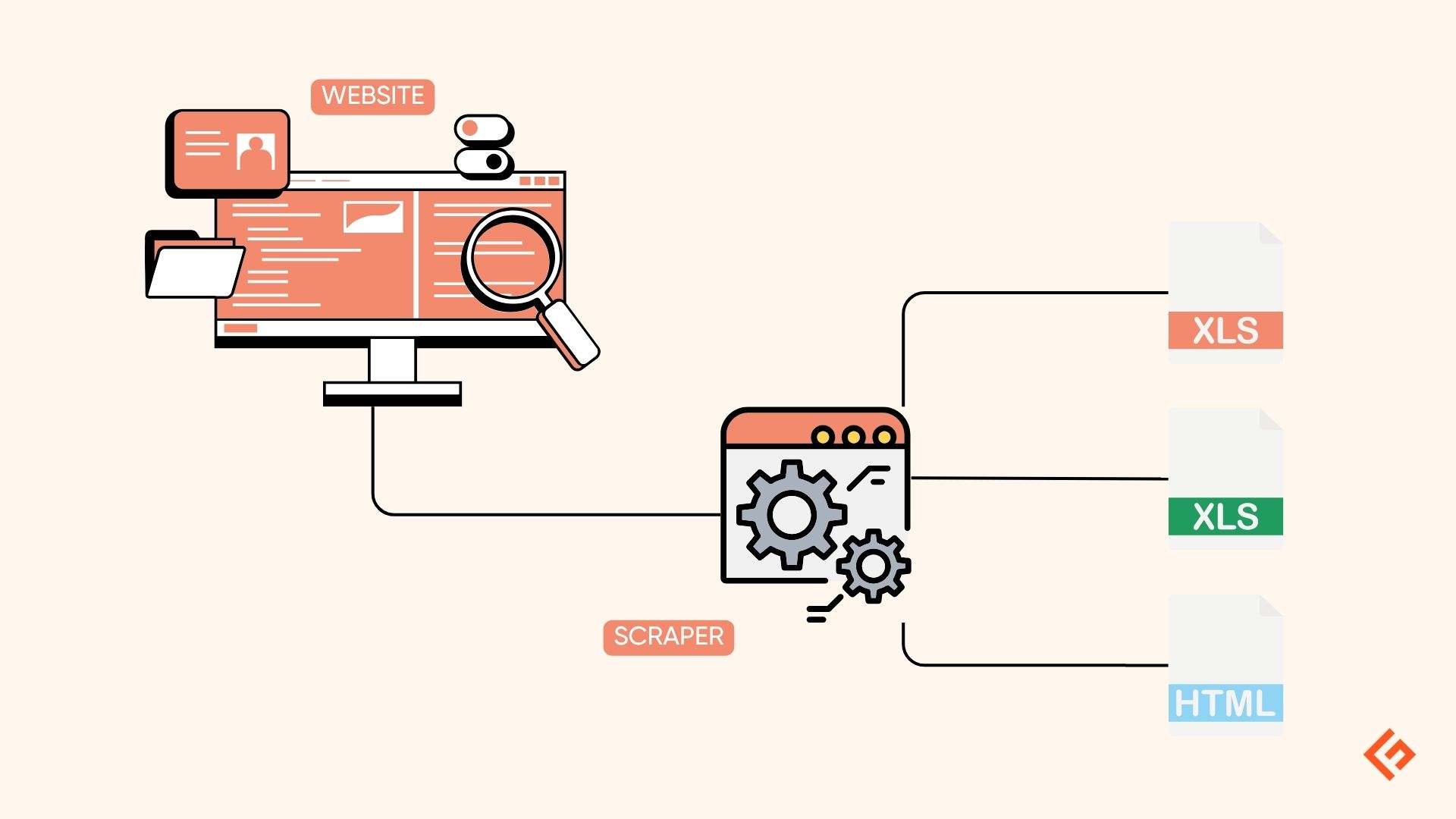 API for Web Scraping