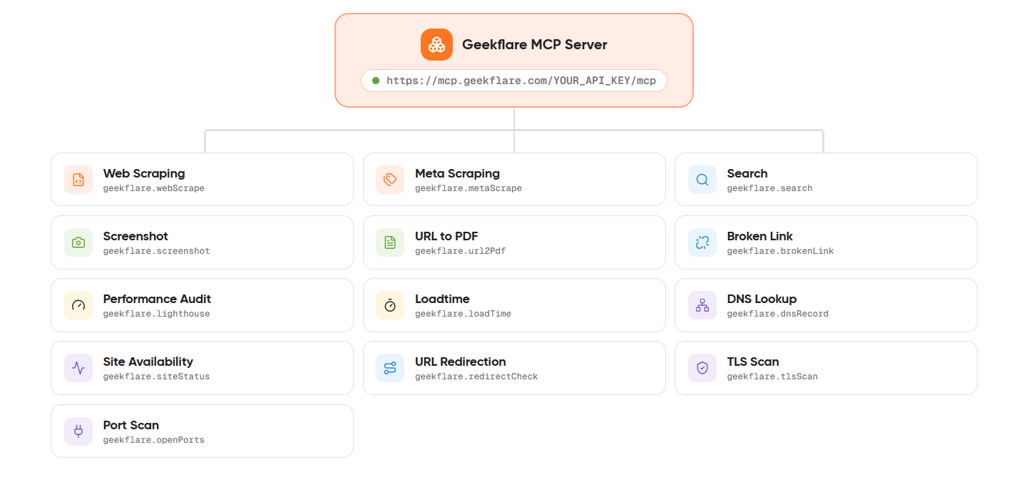Geekflare MCP Server