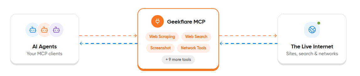 MCP for Codex