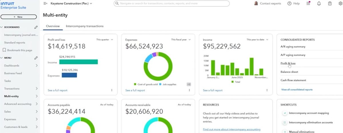 Intuit Enterprise Suite multi-entity dashboard showing consolidated profit and loss, expenses, income, and accounts payable and receivable.