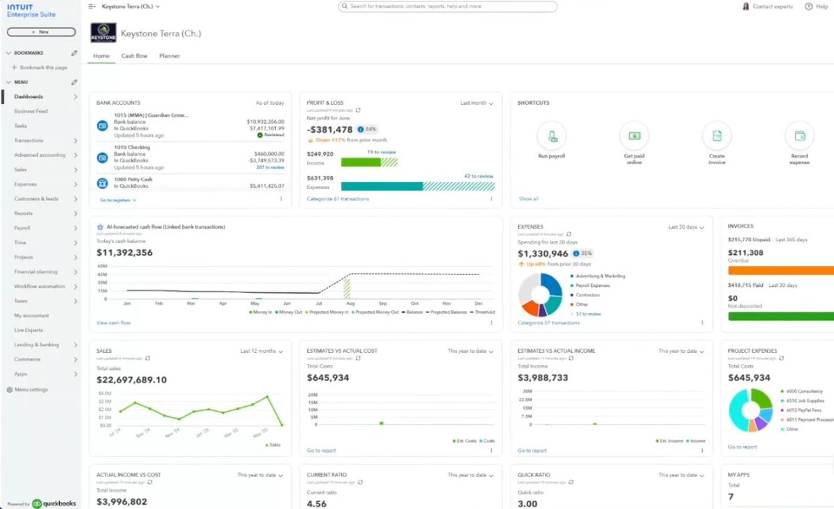 Intuit Enterprise Suite dashboard showing bank accounts, profit and loss, AI-forecasted cash flow, expenses, invoices, and sales reports