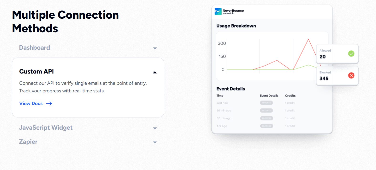 Neverbounce email verification API