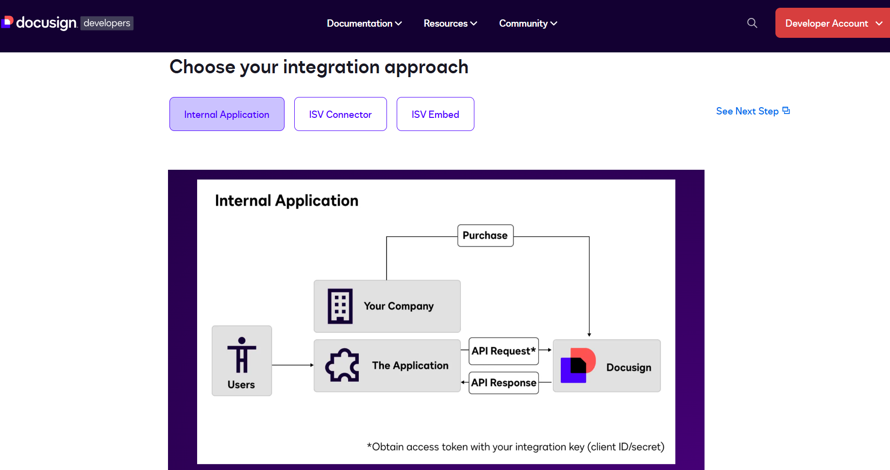 docusign api
