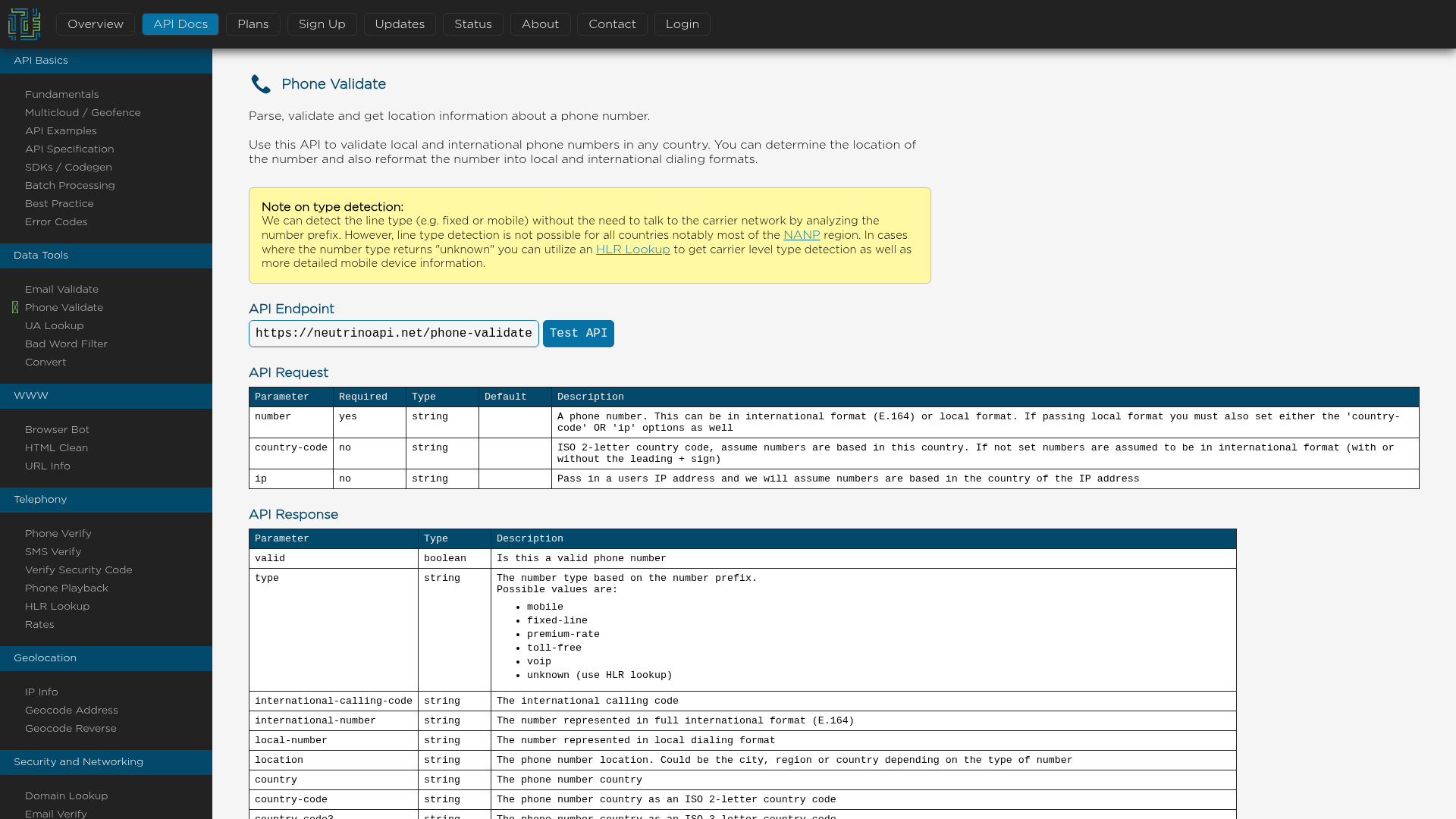 NeutrinoAPI Phone Validate documentation page listing request parameters and response fields