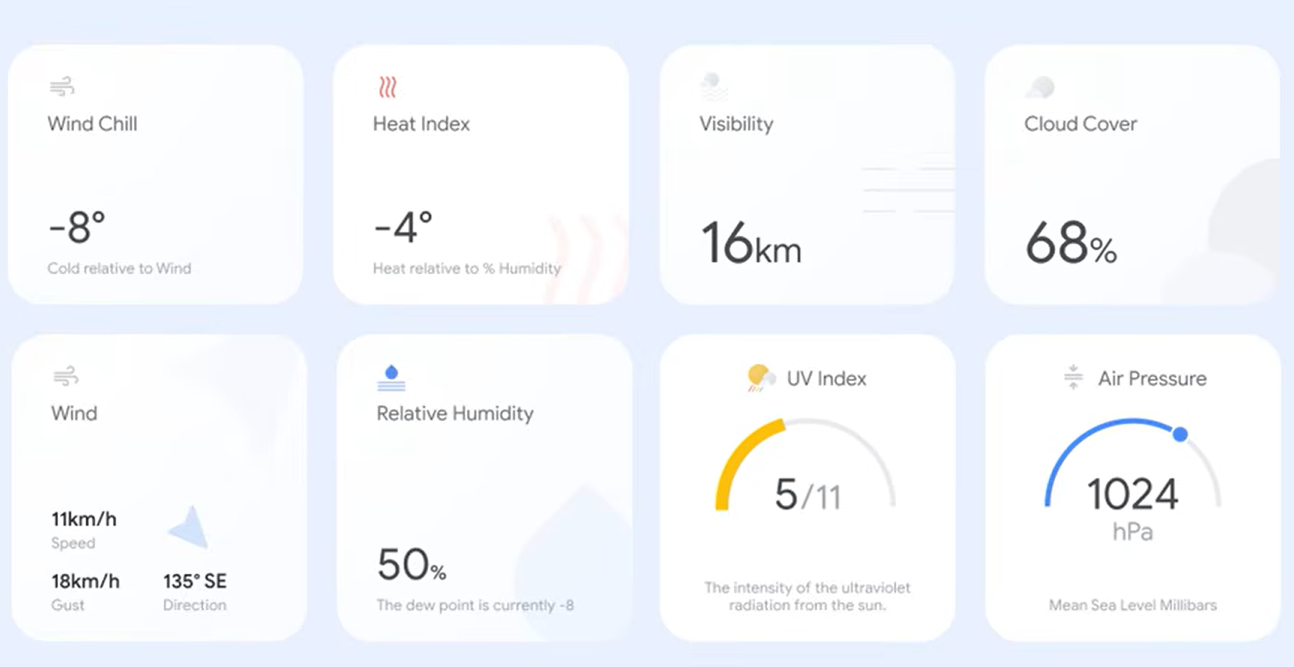 Google weather API provided data