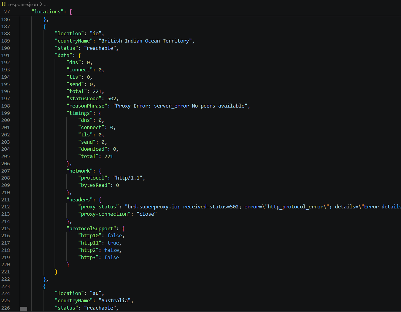 Load Time API Response