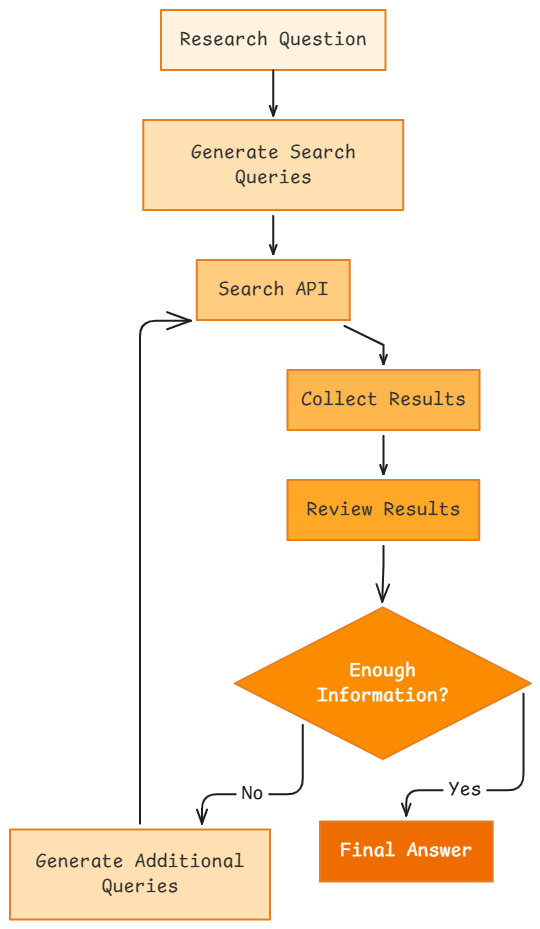 Web Research AI Agent