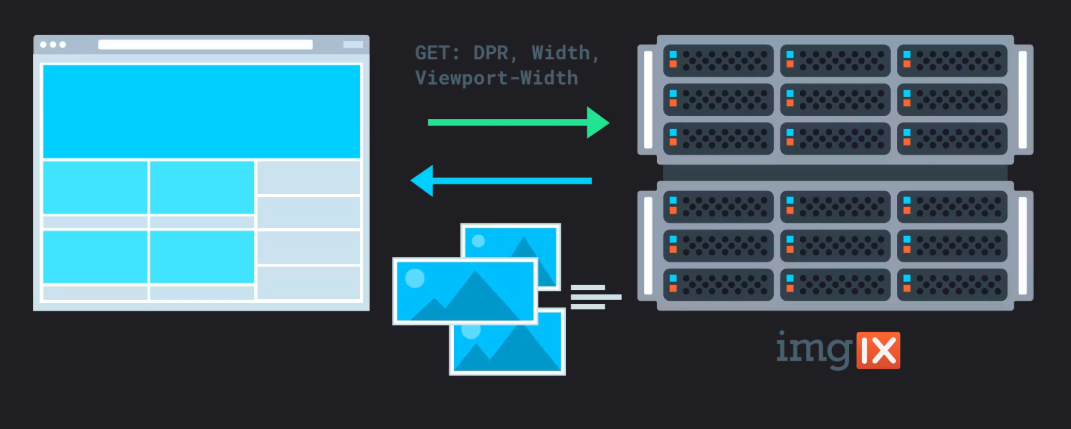 Imgix image processing API