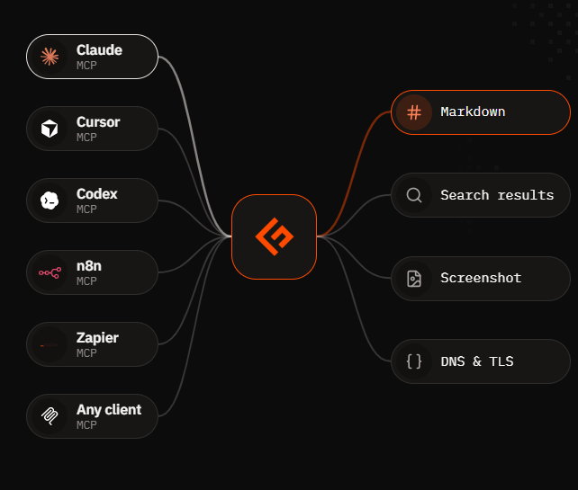 Geekflare MCP