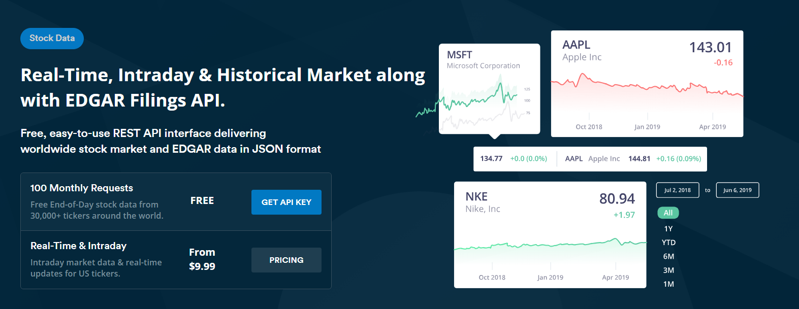 Marketstack API