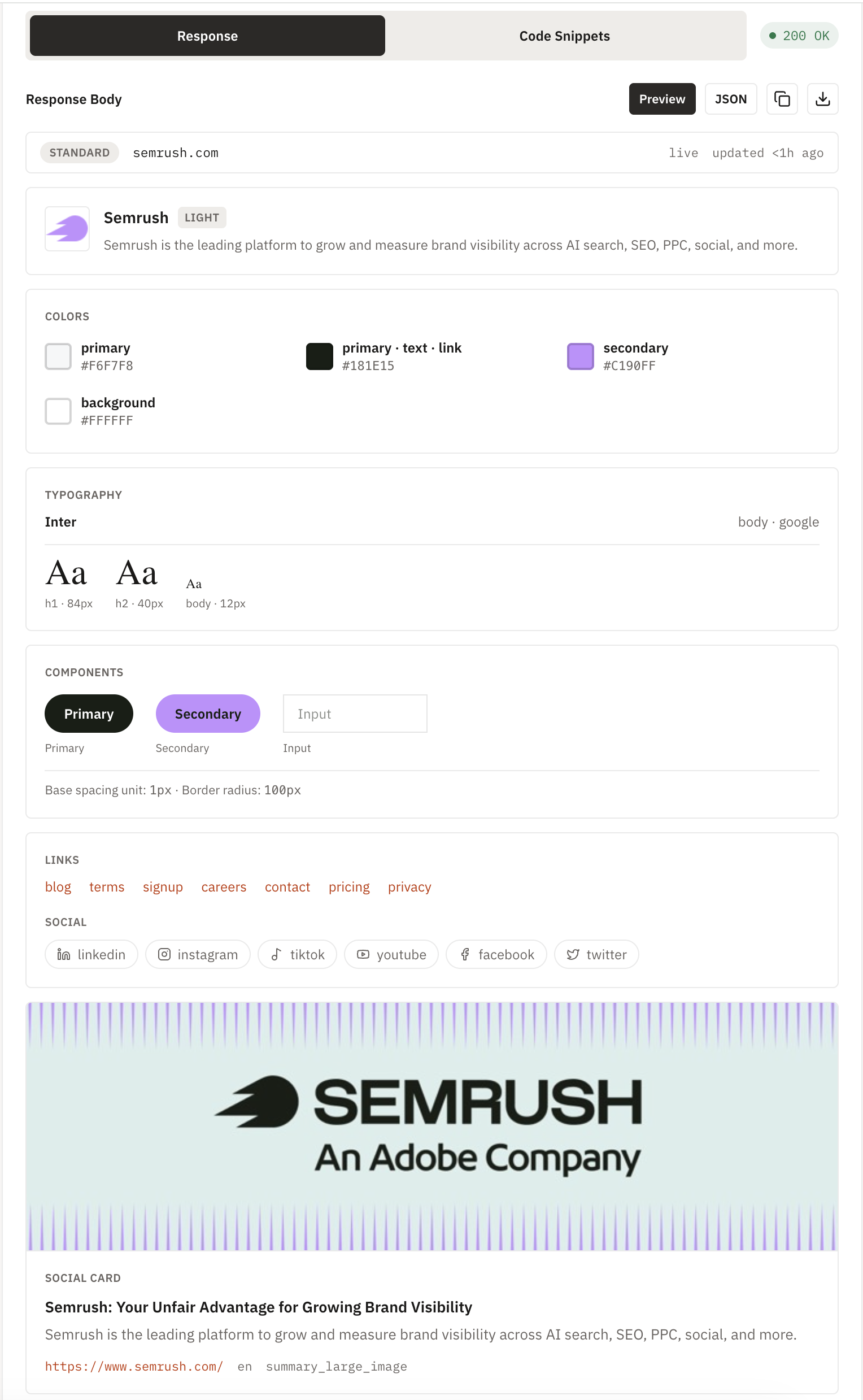 Brand data example