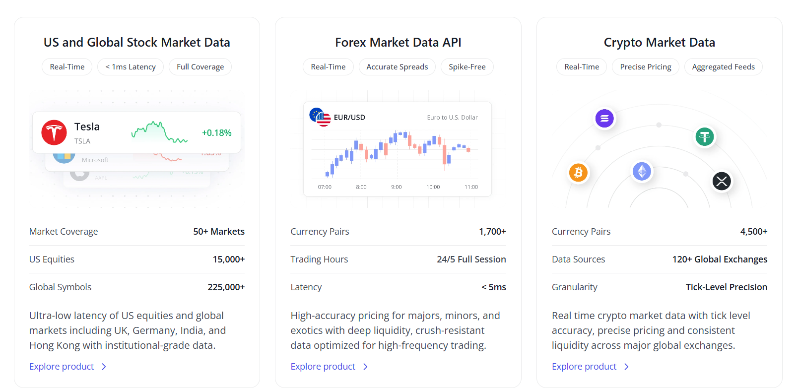 Finage API