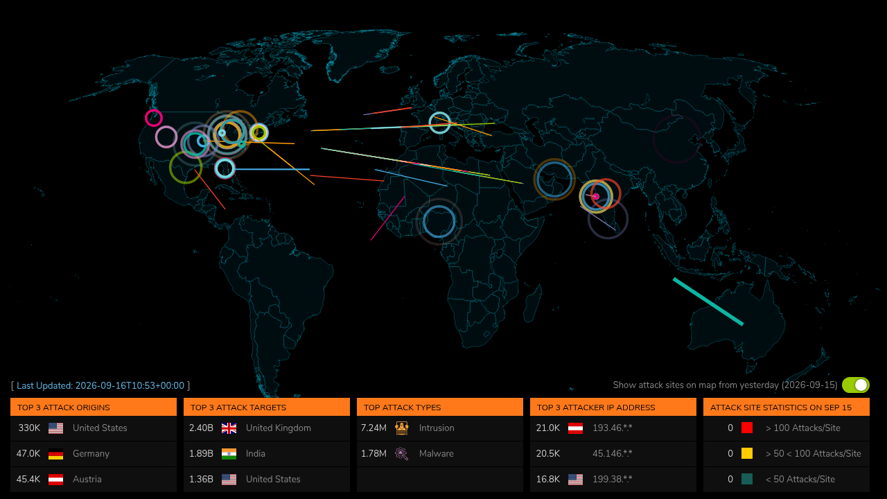 SonicWall Live Cyber Attack Map showing worldwide attack origins and targets