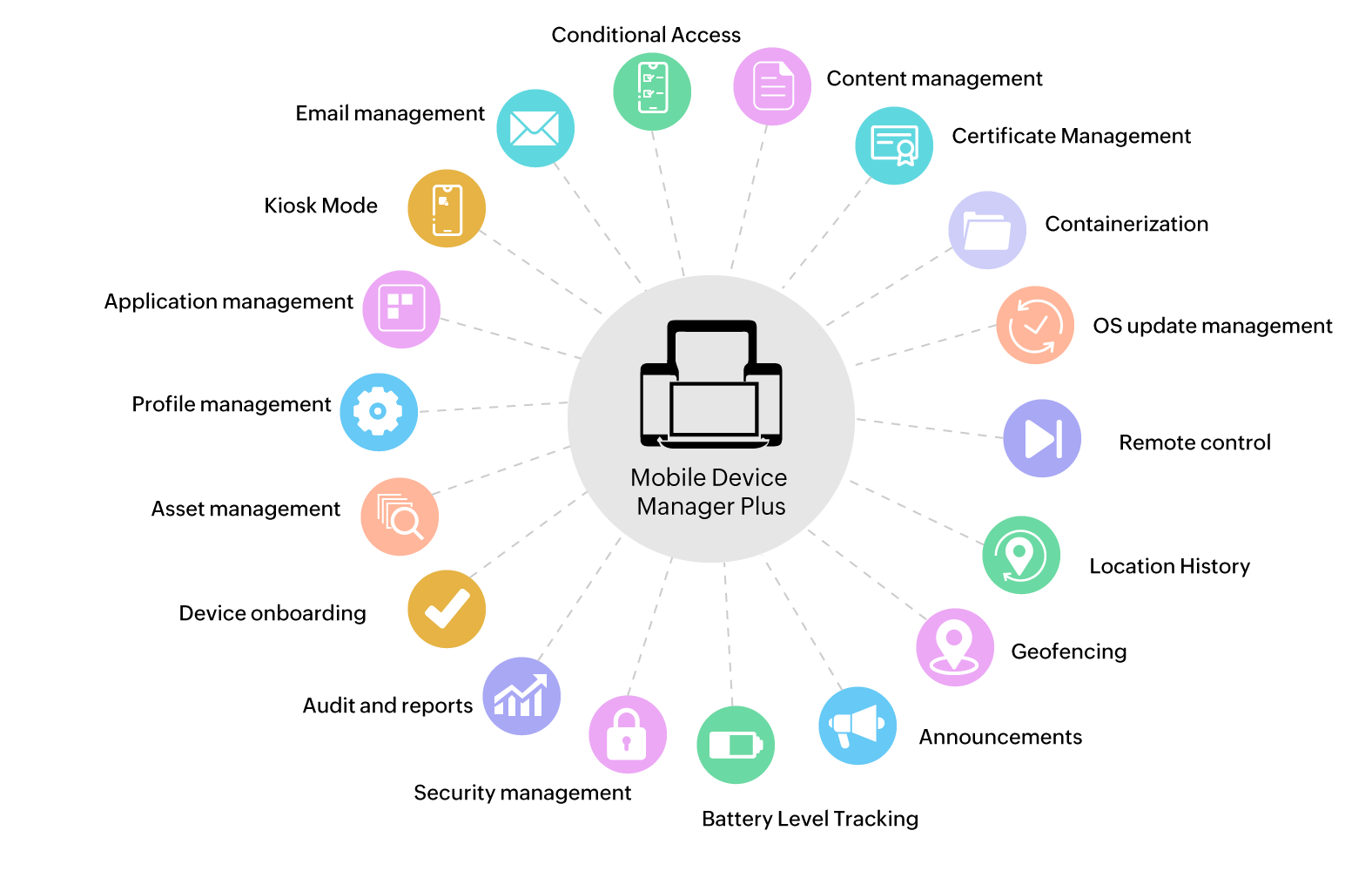 Manageengine kiosk